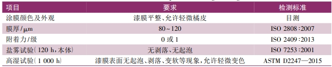 汽車發(fā)動機(jī)、零部件粉末涂裝